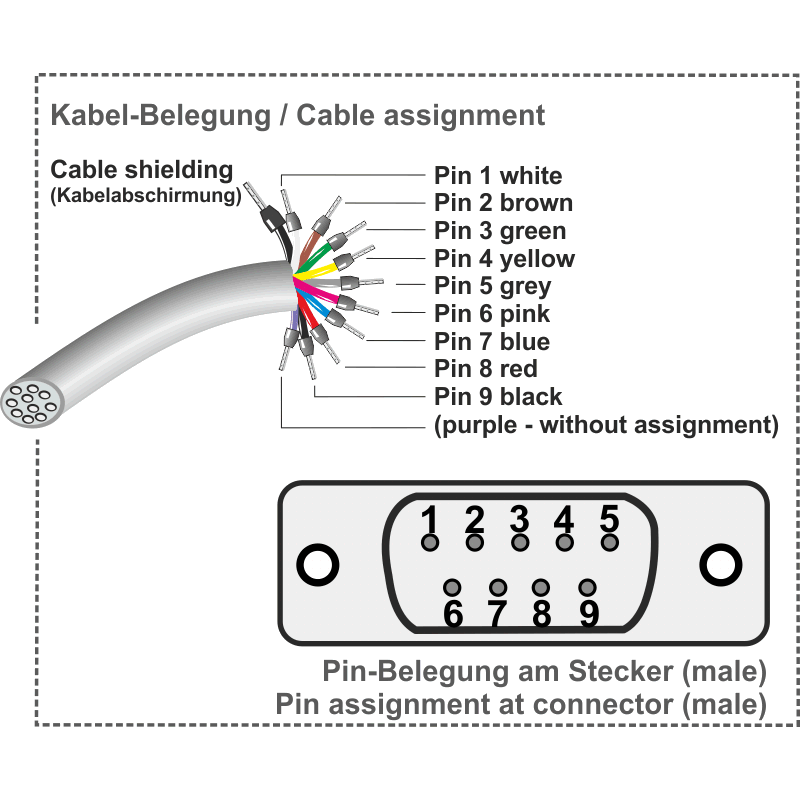 Dimensions Connection cable with RS-232 / RS-485 connector for LDR80-RS